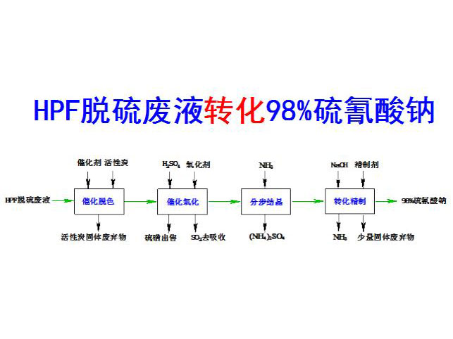 c(din)鿴Ԕ(x)Ϣ(bio)}Ĵ߻Óɫ-Y(ji)D(zhun)ˇ xΔ(sh)3597