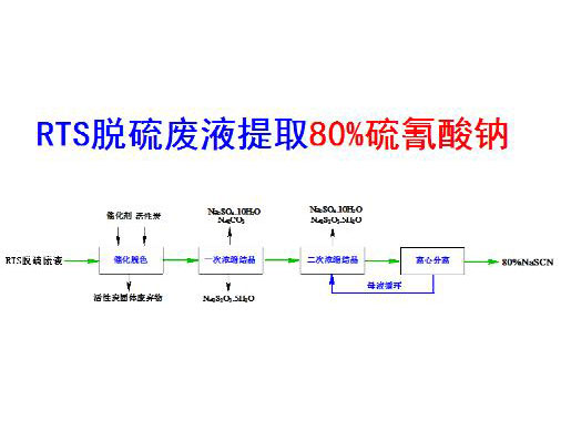 c(din)鿴Ԕ(x)Ϣ(bio)}ڶ߻Óɫ-νY(ji)ˇ xΔ(sh)3609