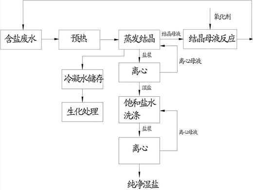 c(din)鿴Ԕ(x)Ϣ(bio)}Uˮ}ԭ xΔ(sh)1786